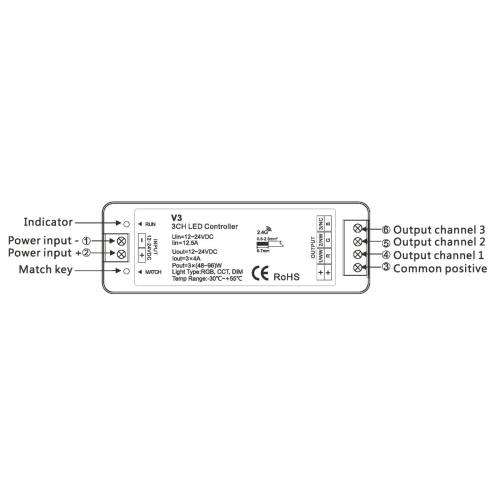 RF přijímač stmívač 3v1 pro RGB, CCT i jednobarevné LED pásky dimLED PR RGB1 3v1 069003