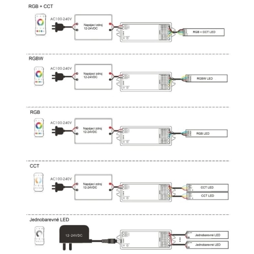 SMART přijímač stmívač dimLED Tuya PR 5K 5v1 069051 (obrázek 4)