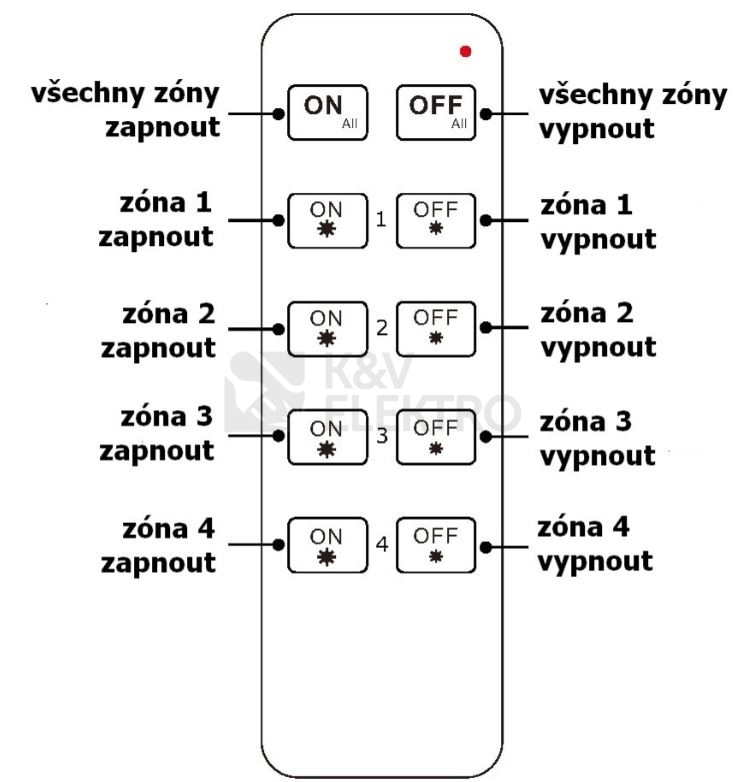 Obrázek produktu Ovladač dimLED OVL 4KL 069105 1