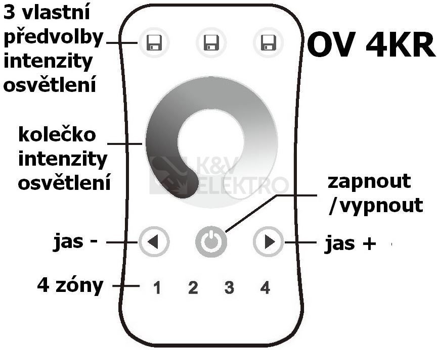 Obrázek produktu Ovladač dimLED OVS 4KR 069109 1