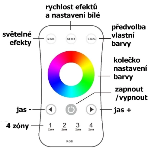 Ovladač dimLED OVS RGB 4KR 069202 (obrázek 3)