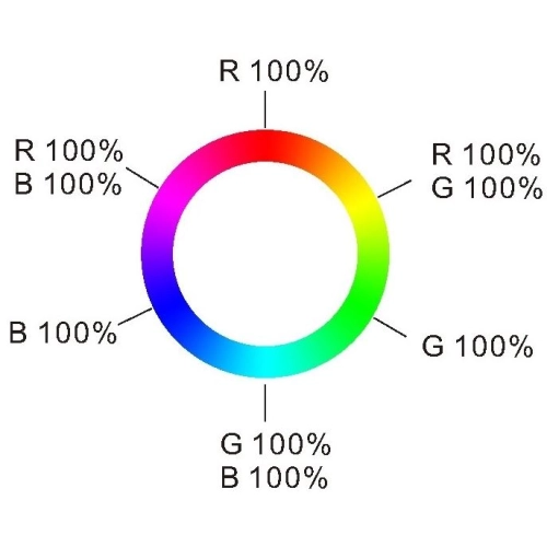 Ovladač dimLED OVS RGB 4KR 069202 (obrázek 4)