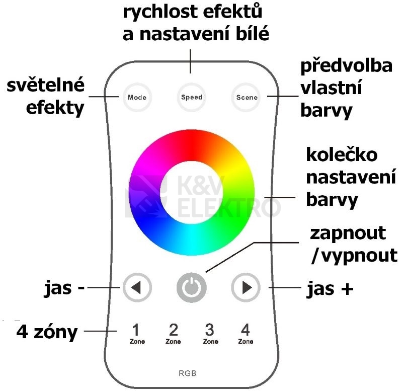 Obrázek produktu Ovladač dimLED OVS RGB 4KR 069202 1