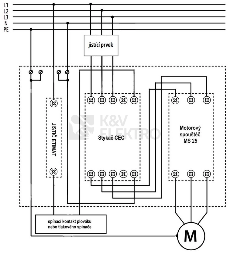 Obrázek produktu Vybavený rozvaděč pro plovákové a digitální tlakové spínače 0,75kW IP65 ETI TPS-ECH-MS2-CEC 004483610 3