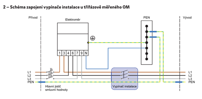 Elektroměrový rozvaděč ESTA ER112/NNP7P/40A+QM UNI 060720 pro ČEZ, EGD (E.ON) (obrázek 6)