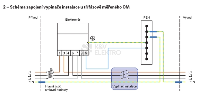Obrázek produktu Elektroměrový rozvaděč ESTA ER 112 NVP7P 40A QM (S1/4) 113622 pro ČEZ, EGD (E.ON) 4