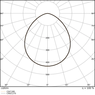 LED reflektor LEDVANCE FLOODLIGHT černý 17W/11W 2400lm/1600lm 3000K teplá bílá IP66