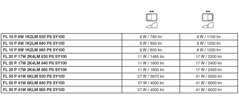 LED reflektor LEDVANCE FLOODLIGHT černý 17W/11W 2400lm/1600lm 3000K teplá bílá IP66 (obrázek 8)