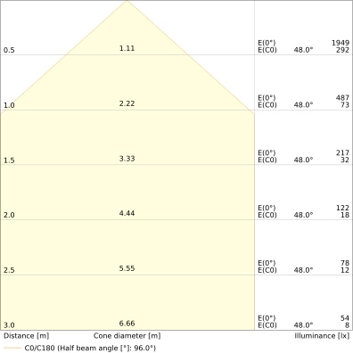 LED reflektor LEDVANCE FLOODLIGHT černý 10W 1100lm 3000K teplá bílá IP66 (obrázek 8)