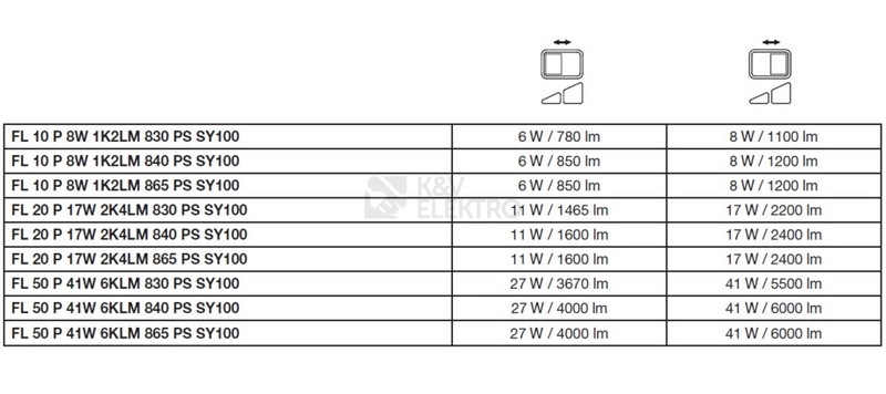 Obrázek produktu LED reflektor LEDVANCE FLOODLIGHT černý 8W/6W 1200lm/850lm 6500K studená bílá IP66 8