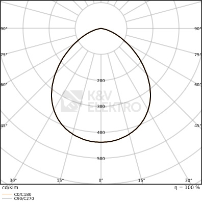 Obrázek produktu LED reflektor LEDVANCE FLOODLIGHT bílý 8W/6W 1200lm/850lm 6500K studená bílá IP66 2