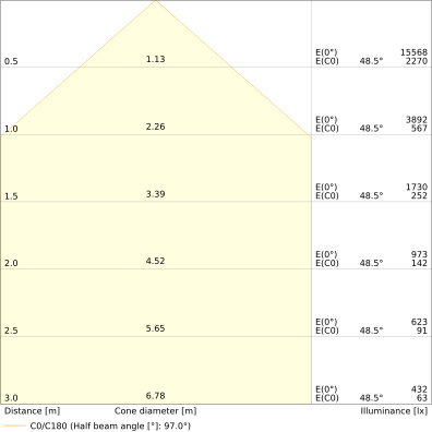 LED reflektor LEDVANCE FLOODLIGHT černý 69W/53W 9150lm/7320lm 3000K teplá bílá IP66