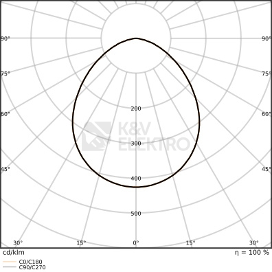 Obrázek produktu LED reflektor LEDVANCE FLOODLIGHT černý 69W/53W 9150lm/7320lm 3000K teplá bílá IP66 2