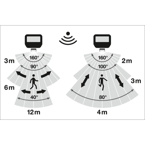 LED reflektor s pohybovým čidlem LEDVANCE FLOODLIGHT bílý SENSOR 8W/6W 1100/780lm 3000K teplá bílá IP65 (obrázek 8)