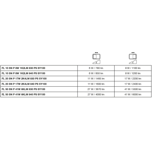 LED reflektor s pohybovým čidlem LEDVANCE FLOODLIGHT bílý SENSOR 8W/6W 1100/780lm 3000K teplá bílá IP65 (obrázek 3)