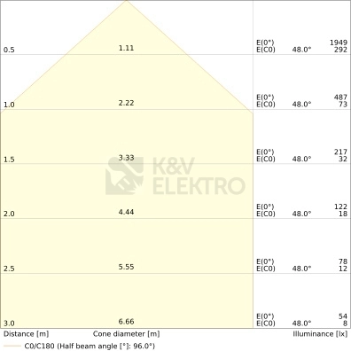 Obrázek produktu LED reflektor s pohybovým čidlem LEDVANCE FLOODLIGHT bílý SENSOR 8W/6W 1100/780lm 3000K teplá bílá IP65 2