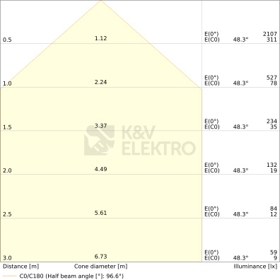 Obrázek produktu LED reflektor s pohybovým čidlem LEDVANCE FLOODLIGHT bílý SENSOR 8W/6W 1200/850lm 4000K neutrální bílá IP65 2