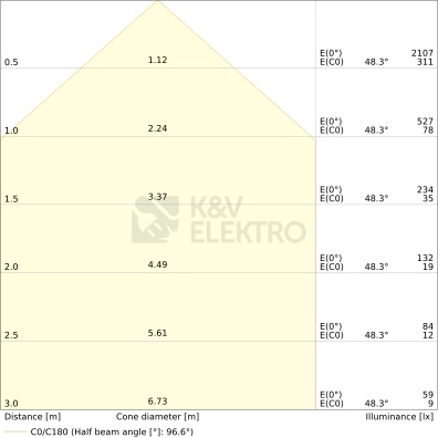 Obrázek produktu LED reflektor s pohybovým čidlem LEDVANCE FLOODLIGHT bílý SENSOR 8W/6W 1200/850lm 4000K neutrální bílá IP65 2