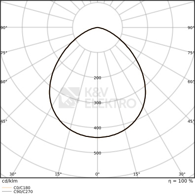 Obrázek produktu LED reflektor s pohybovým čidlem LEDVANCE FLOODLIGHT bílý SENSOR 8W/6W 1200/850lm 4000K neutrální bílá IP65 3