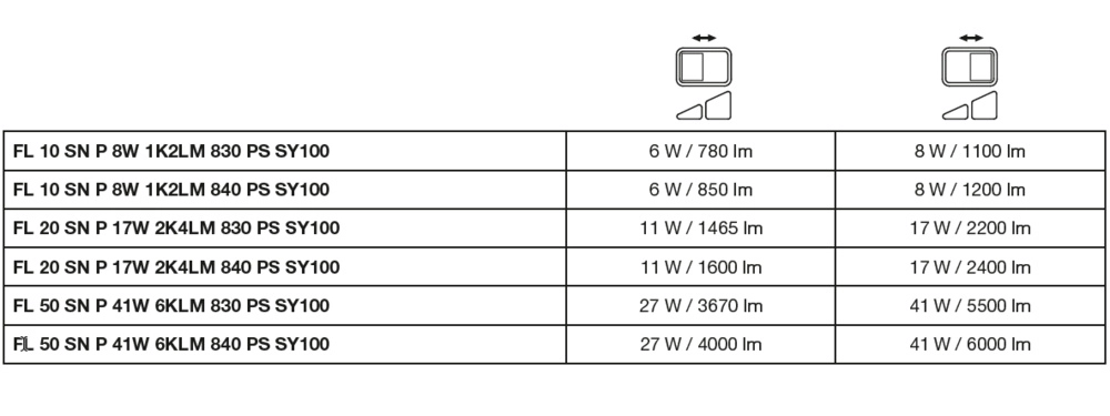 LED reflektor s pohybovým čidlem LEDVANCE FLOODLIGHT černý SENSOR 8W/6W 1200/850lm 4000K neutrální bílá IP65 (obrázek 8)