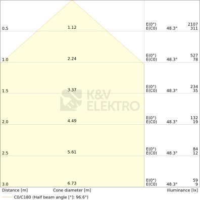 Obrázek produktu LED reflektor s pohybovým čidlem LEDVANCE FLOODLIGHT černý SENSOR 8W/6W 1200/850lm 4000K neutrální bílá IP65 2