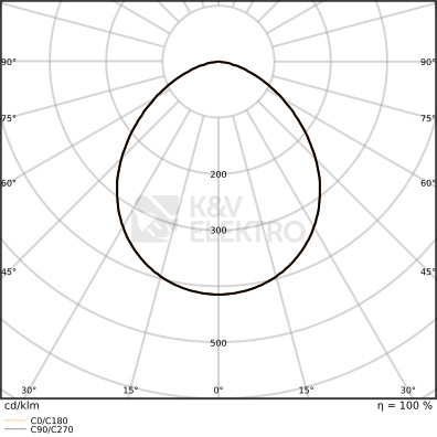 Obrázek produktu LED reflektor s pohybovým čidlem LEDVANCE FLOODLIGHT bílý SENSOR 41W/27W 5500/3670lm 3000K teplá bílá IP65 3