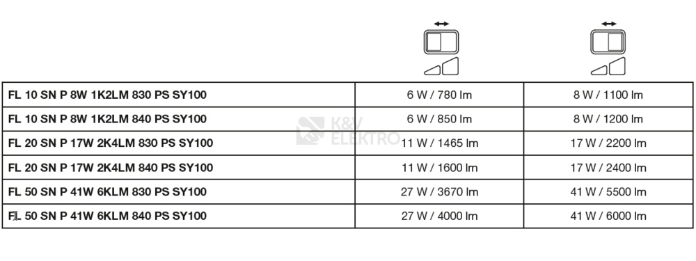 Obrázek produktu LED reflektor s pohybovým čidlem LEDVANCE FLOODLIGHT bílý SENSOR 41W/27W 5500/3670lm 3000K teplá bílá IP65 7
