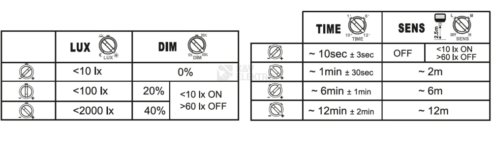 Obrázek produktu LED reflektor s pohybovým čidlem LEDVANCE FLOODLIGHT černý 41W 5500lm 3000K teplá bílá IP65 8