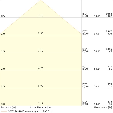 LED reflektor s pohybovým čidlem LEDVANCE FLOODLIGHT bílý SENSOR 41W/27W 6000/4000lm 4000K neutrální bílá IP65