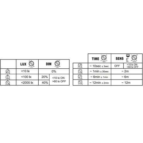 LED reflektor s pohybovým čidlem LEDVANCE FLOODLIGHT černý 41W/27W 6000lm/4000lm 4000K neutrální bílá IP65