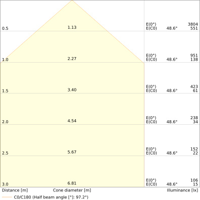 LED reflektor s pohybovým čidlem LEDVANCE FLOODLIGHT bílý SENSOR 17W/11W 2200/1465lm 3000K teplá bílá IP65