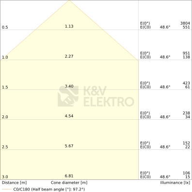 Obrázek produktu LED reflektor s pohybovým čidlem LEDVANCE FLOODLIGHT bílý SENSOR 17W/11W 2200/1465lm 3000K teplá bílá IP65 2