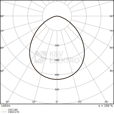 Obrázek produktu LED reflektor s pohybovým čidlem LEDVANCE FLOODLIGHT bílý SENSOR 17W/11W 2200/1465lm 3000K teplá bílá IP65 3