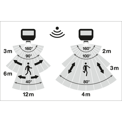 LED reflektor s pohybovým čidlem LEDVANCE FLOODLIGHT černý 17W/11W 2400lm/1600lm 3000K teplá bílá IP65
