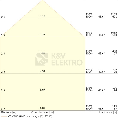 Obrázek produktu LED reflektor s pohybovým čidlem LEDVANCE FLOODLIGHT bílý SENSOR 17W/11W 2400/1600lm 4000K neutrální bílá IP65 2