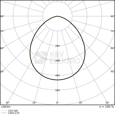 Obrázek produktu LED reflektor s pohybovým čidlem LEDVANCE FLOODLIGHT bílý SENSOR 17W/11W 2400/1600lm 4000K neutrální bílá IP65 3