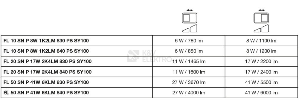 Obrázek produktu LED reflektor s pohybovým čidlem LEDVANCE FLOODLIGHT SENSOR černý 17W 2400lm 4000K neutrální bílá IP65 6