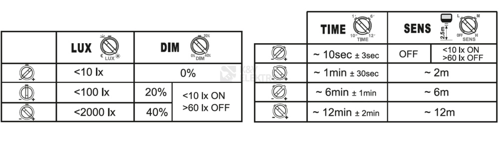 Obrázek produktu LED reflektor s pohybovým čidlem LEDVANCE FLOODLIGHT SENSOR černý 17W 2400lm 4000K neutrální bílá IP65 8