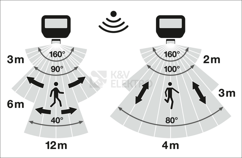 Obrázek produktu LED reflektor s pohybovým čidlem LEDVANCE FLOODLIGHT SENSOR černý 17W 2400lm 4000K neutrální bílá IP65 9