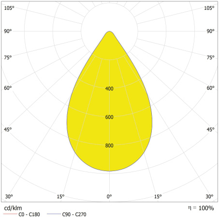 LED svítidlo LEDVANCE High Bay Value 120W 21100lm 4000K IP65