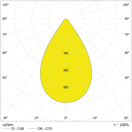 LED svítidlo LEDVANCE High Bay Value 120W 21100lm 4000K IP65 (obrázek 3)