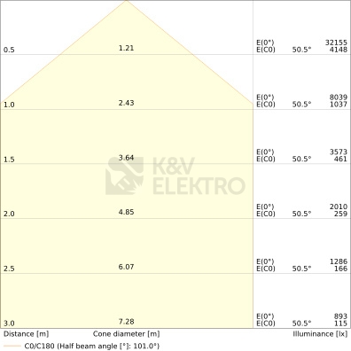 Obrázek produktu LED reflektor LEDVANCE FLOODLIGHT černý 133W/117W 20000lm/17500lm 4000K neutrální bílá IP66 1