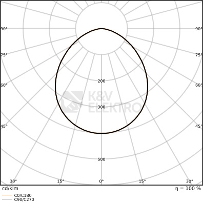 Obrázek produktu LED reflektor LEDVANCE FLOODLIGHT černý 133W/117W 20000lm/17500lm 4000K neutrální bílá IP66 2