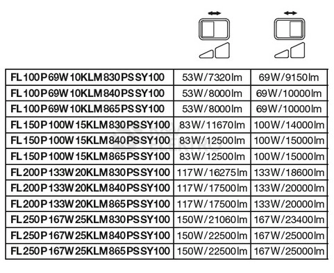 Obrázek produktu LED reflektor LEDVANCE FLOODLIGHT černý 133W/117W 20000lm/17500lm 4000K neutrální bílá IP66 8