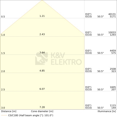 Obrázek produktu LED reflektor LEDVANCE FLOODLIGHT černý 167W/150W 25000lm/22500lm 4000K neutrální bílá IP66 1