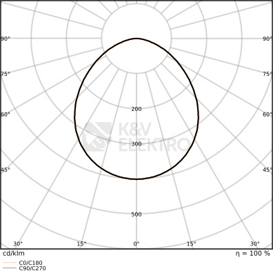 Obrázek produktu LED reflektor LEDVANCE FLOODLIGHT černý 167W/150W 25000lm/22500lm 4000K neutrální bílá IP66 2