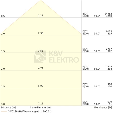 Obrázek produktu LED reflektor LEDVANCE FLOODLIGHT černý 100W/83W 15000lm/12500lm 4000K neutrální bílá IP66 1