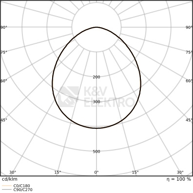 Obrázek produktu LED reflektor LEDVANCE FLOODLIGHT černý 100W/83W 15000lm/12500lm 4000K neutrální bílá IP66 2