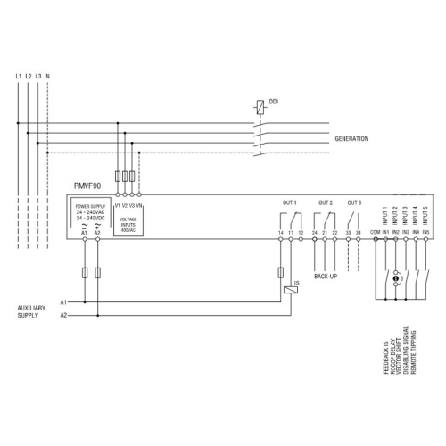 Ochranné rozhraní pro FVE LOVATO PMVF90 3 prahové hodnoty maximálního napětí