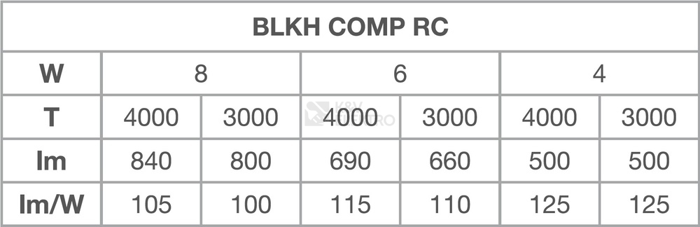 Obrázek produktu LED svítidlo LEDVANCE BULKHEAD COMPACT RECTANGULAR 5/7/9W bílá IP65 3000/4000K 5